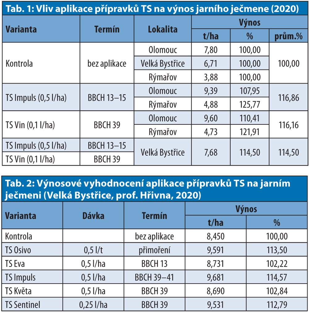 V�nosov� vyhodnocen� aplikace p��pravk� TS na jarn�m je�meni v�roce 2020